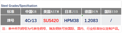 SUS420現貨鋼號_蘇州瑞友鋼鐵.jpg