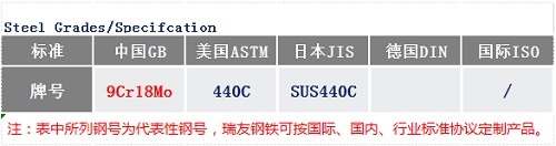 9Cr18Mo鋼號_蘇州瑞友鋼鐵.png 9Cr18Mo鋼號_蘇州瑞友鋼鐵.png