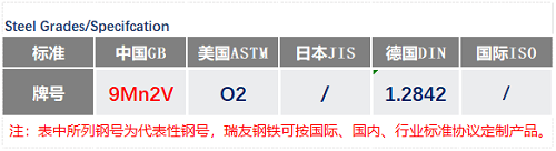 9Mn2V鋼號_蘇州瑞友鋼鐵.png 9Mn2V鋼號_蘇州瑞友鋼鐵.png