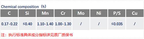 20MnCr5化學成分_蘇州瑞友鋼鐵有限公司.jpg 20MnCr5化學成分_蘇州瑞友鋼鐵有限公司.jpg