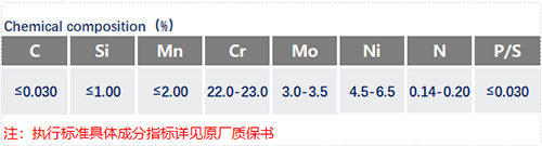 2205化學成分_蘇州瑞友鋼鐵有限公司.jpg