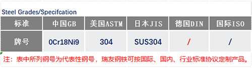 5c3409e2b2c06.jpg 304不銹鋼鋼號.jpg