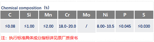 5c3409eb0703a.jpg 304不銹鋼成分表.jpg