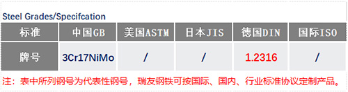 3Cr17NiMo鋼號_蘇州瑞友鋼鐵有限公司.jpg 3Cr17NiMo鋼號_蘇州瑞友鋼鐵有限公司.jpg